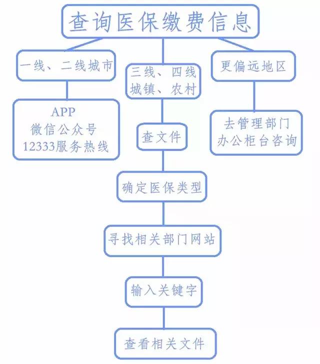 聊城卫计委官方网站(国家卫计委网站入口)