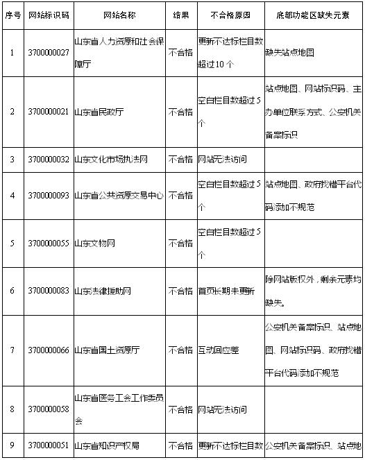 聊城粮食局网站(聊城市政府副秘书长)