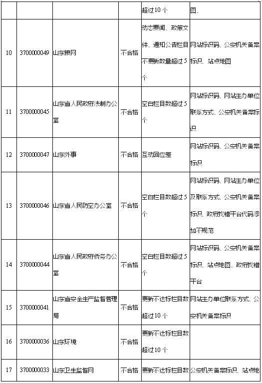 聊城粮食局网站(聊城市政府副秘书长)