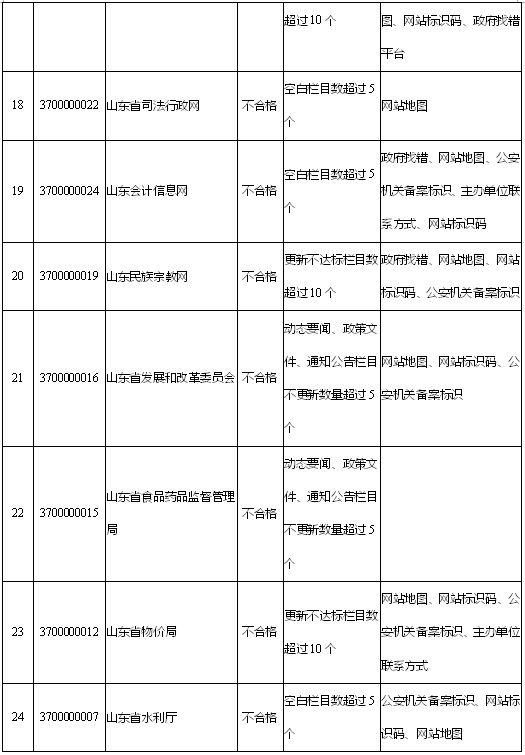 聊城粮食局网站(聊城市政府副秘书长)