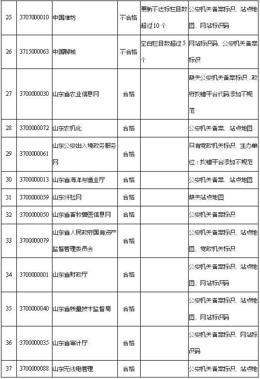 聊城粮食局网站(聊城市政府副秘书长)