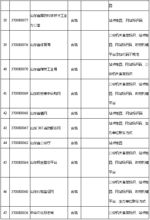 聊城粮食局网站(聊城市政府副秘书长)