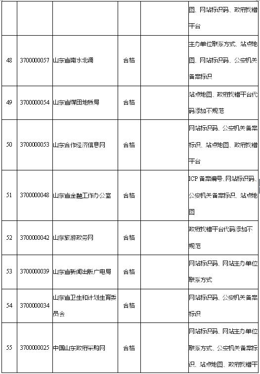 聊城粮食局网站(聊城市政府副秘书长)