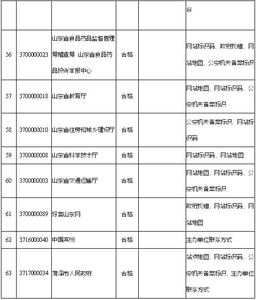 聊城粮食局网站(聊城市政府副秘书长)