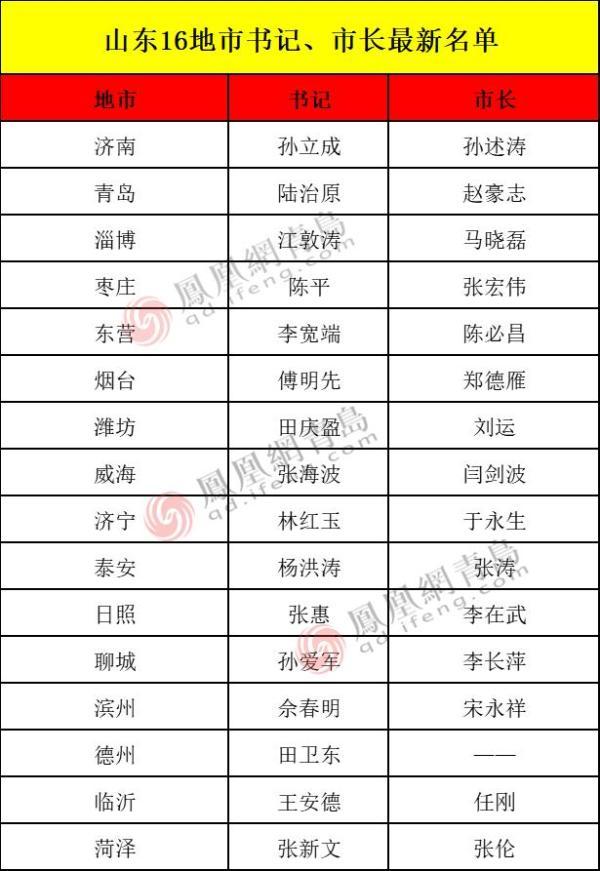 关于聊城专业简历制作网站的信息