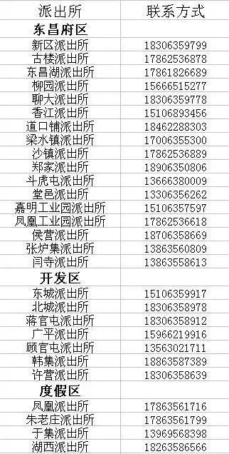 聊城公安局户籍科网站(聊城户籍科电话是多少)”