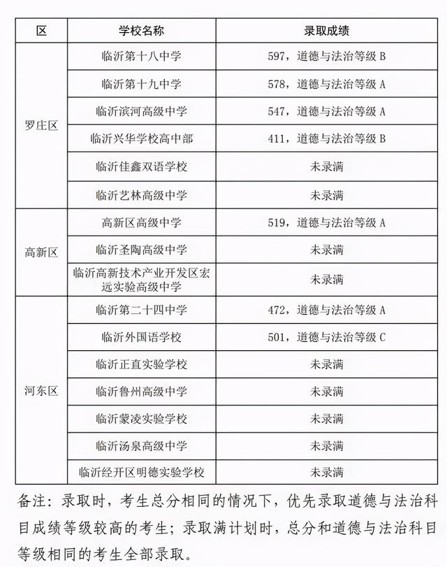 聊城宏远网站建设优化(网站建设费用)