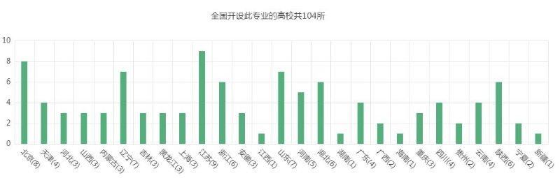 聊城网站建设推广聊城博达的简单介绍