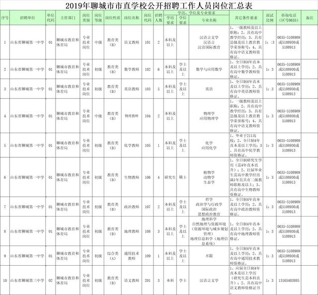 聊城市教育局网站报名(聊城教育局最新通知)”