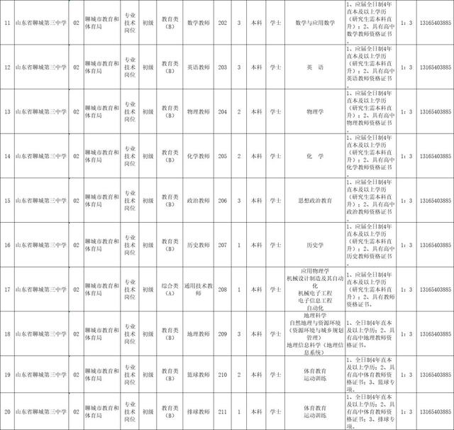 聊城市教育局网站报名(聊城教育局最新通知)