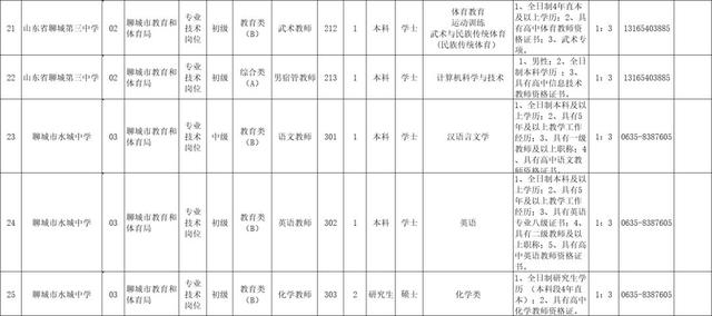 聊城市教育局网站报名(聊城教育局最新通知)