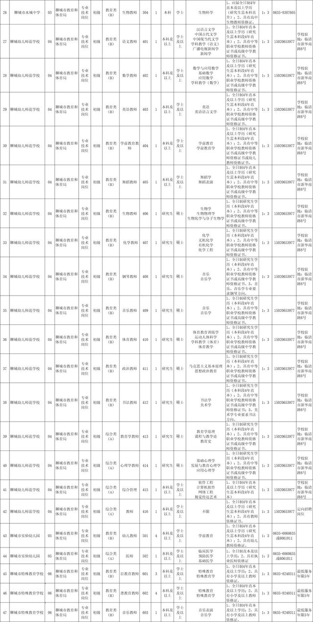 聊城市教育局网站报名(聊城教育局最新通知)