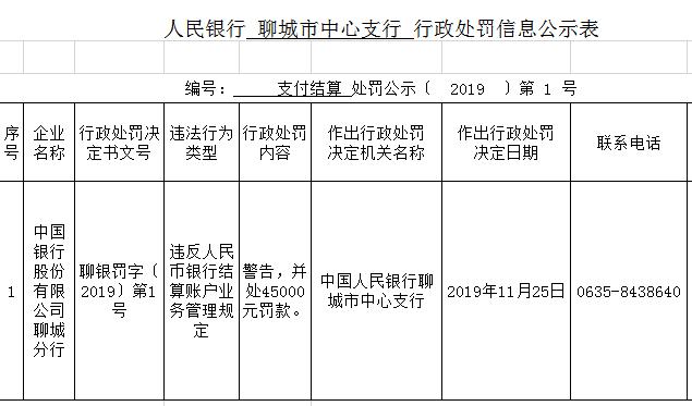 聊城中国银行网站(中国银行聊城分行营业时间)”