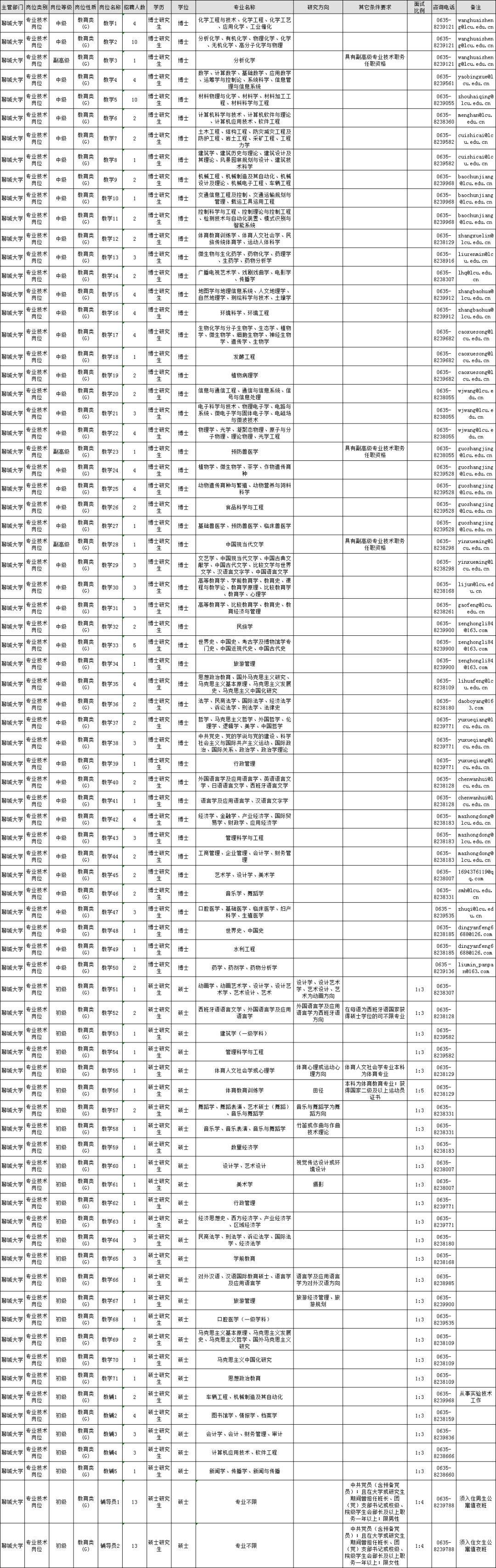 聊城人力资源公司招聘网站(人力资源公司招聘和公司直招的区别)”