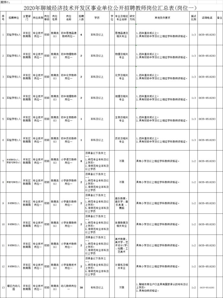 聊城考教师编制在哪个网站报名(2021茌平事业单位招聘)”