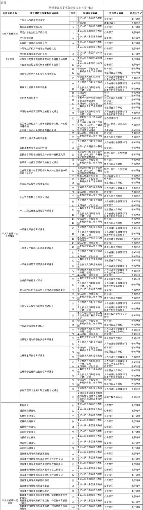 介绍聊城市人民政府网站(聊城市政府官方网站)