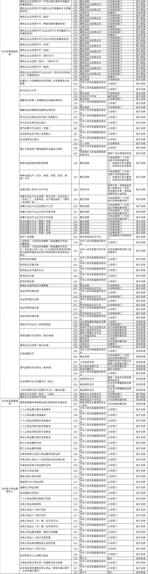 介绍聊城市人民政府网站(聊城市政府官方网站)