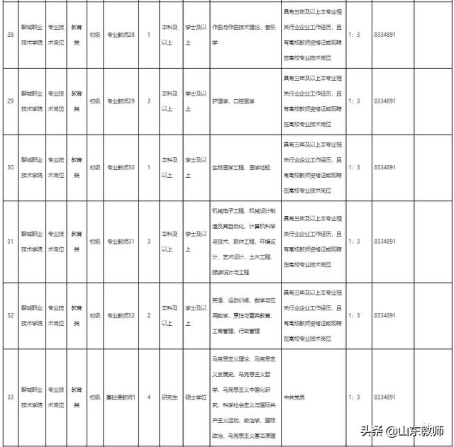 聊城市招聘网站(聊城市招聘信息)