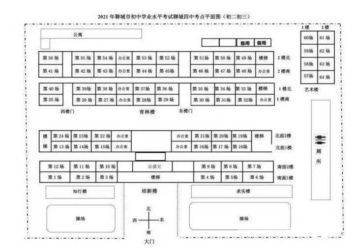 2021聊城市中考报名网站(2021聊城中考报名)