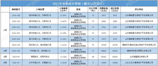 聊城房地产交易信息网站(凌源房地产交易信息网站)