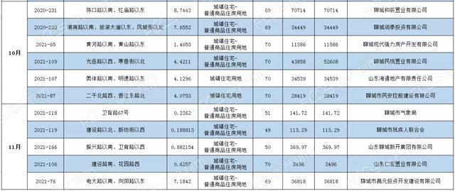 聊城房地产交易信息网站(凌源房地产交易信息网站)