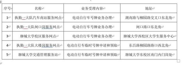 山东聊城交警大队网站(聊城驾照个人信息查询)