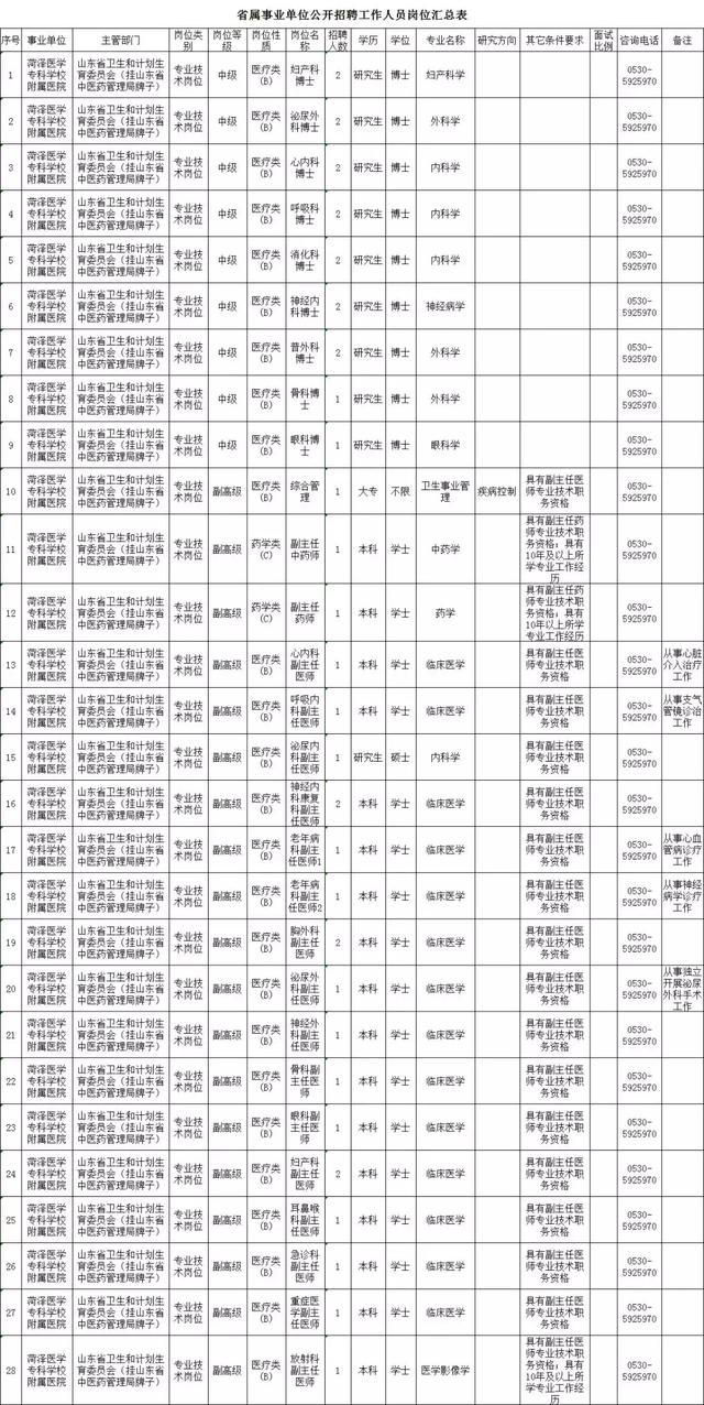 聊城大学人事处官方网站(山东管理学院人事处)