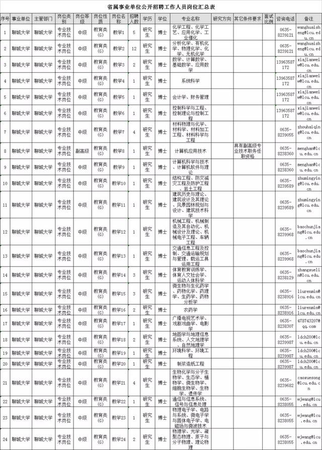 聊城大学人事处官方网站(山东管理学院人事处)