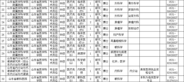 聊城大学人事处官方网站(山东管理学院人事处)