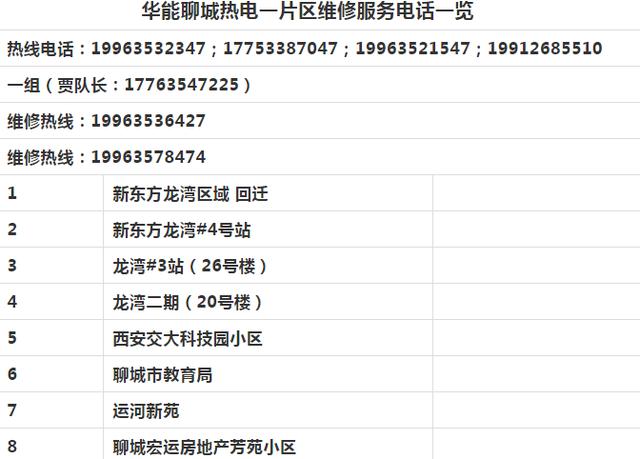 聊城昌润热电官方网站(聊城昌润国电供暖热线)”