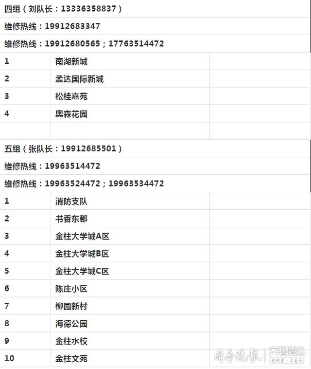 聊城昌润热电官方网站(聊城昌润国电供暖热线)