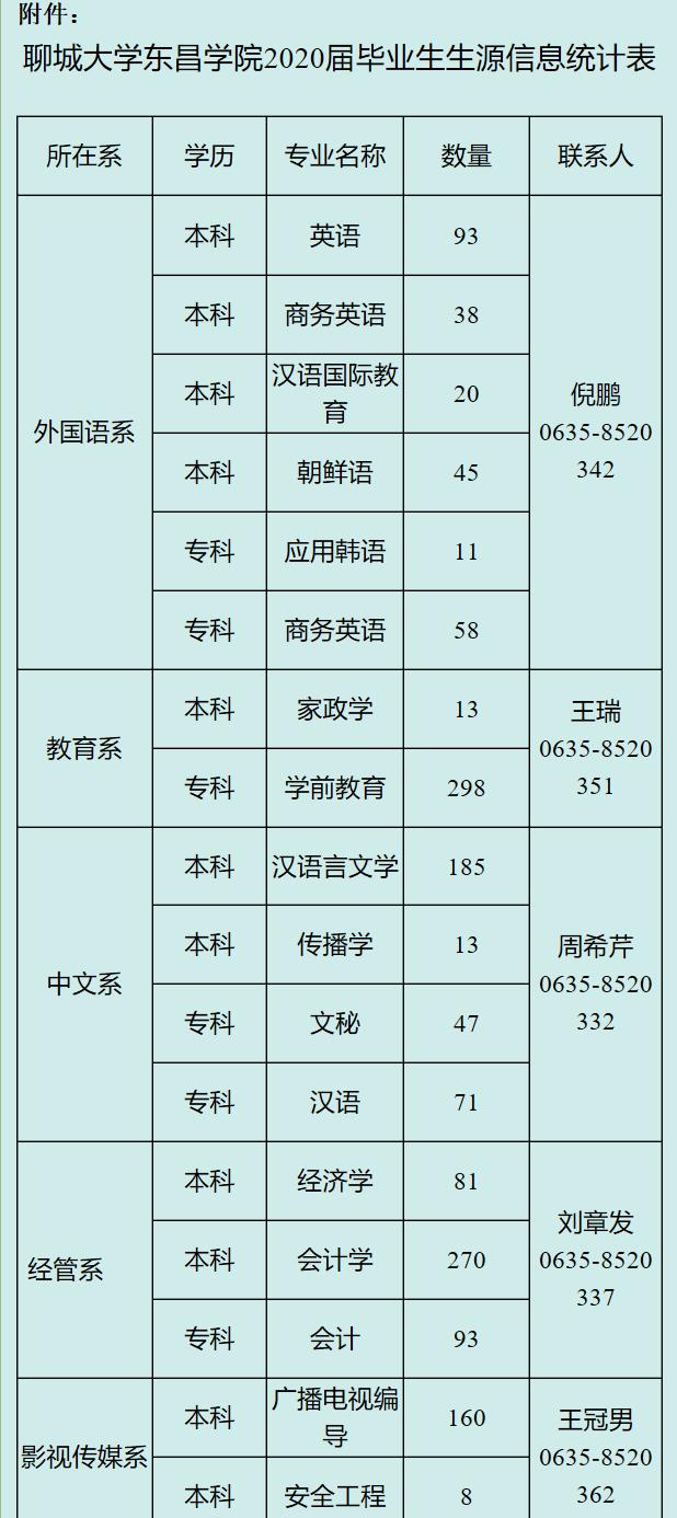 聊城大学东昌学院就业网站(聊城大学就业网站)”