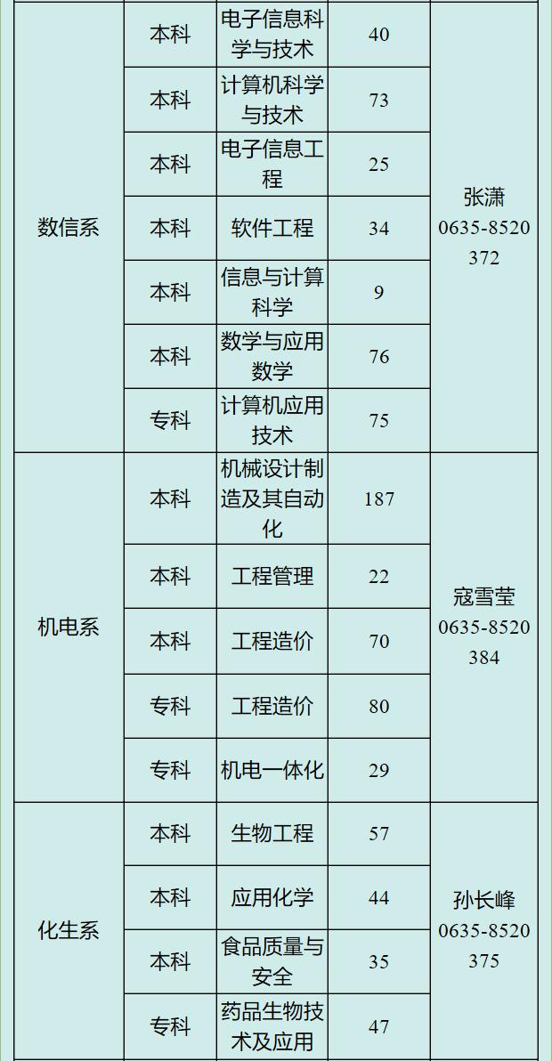 聊城大学东昌学院就业网站(聊城大学就业网站)