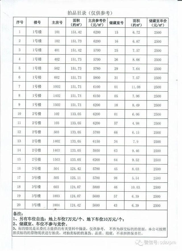 聊城拍卖房产到什么网站(聊城法院拍卖房子)