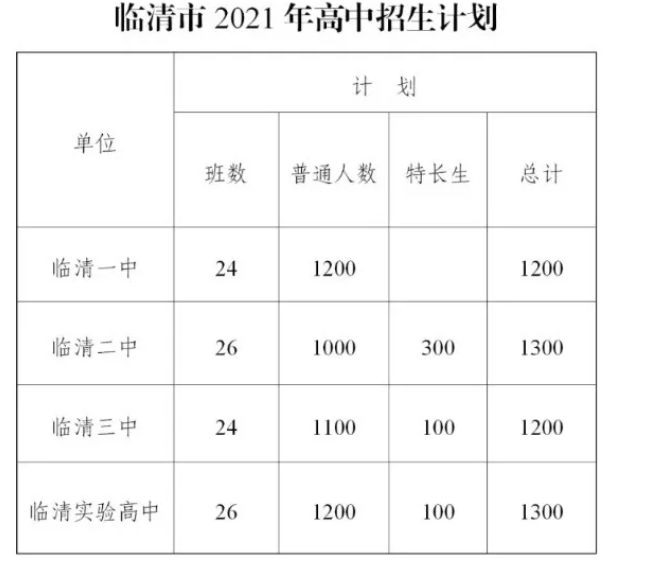 山东聊城中考报名网站(聊城市教体局)”