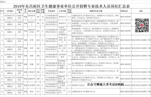 聊城人事考试招聘网网站(聊城人事考试网上报名入口)