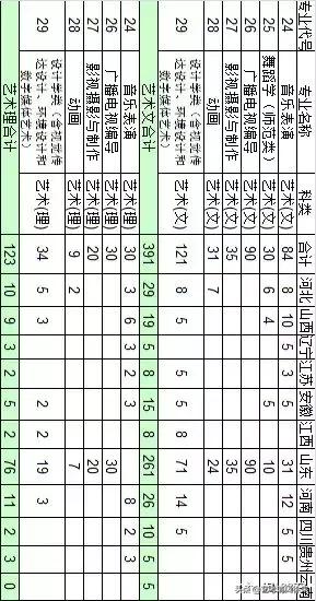 聊城大学东昌学院网站(聊城东昌学院分数线)