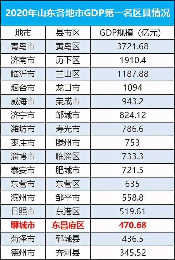 聊城东昌府区人民政府官方网站(聊城东昌府区划分)