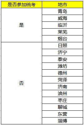 聊城教师招聘统考报名网站(聊城教师招聘2021公告)