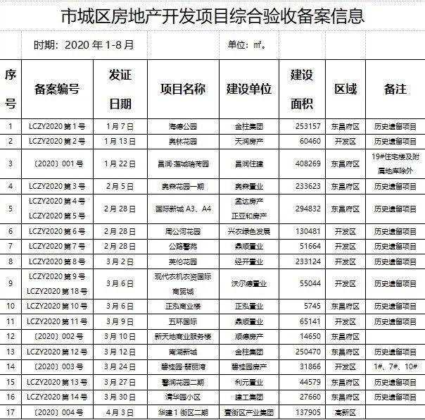 聊城商品房备案价公示网站(聊城商品房网签备案公示平台)