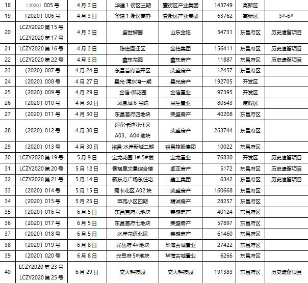 聊城商品房备案价公示网站(聊城商品房网签备案公示平台)