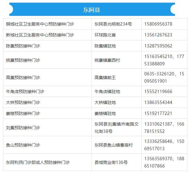 聊城疫苗预防网站(聊城市艾滋病检测中心)