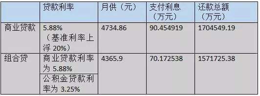 聊城住房公积金管理中心网站(个人住房公积金查询)