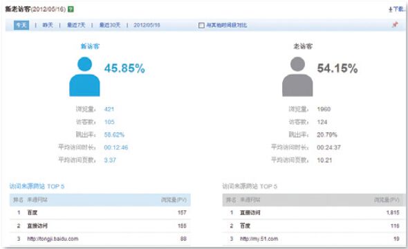 聊城网站运营系统(聊城今日头条新闻)”