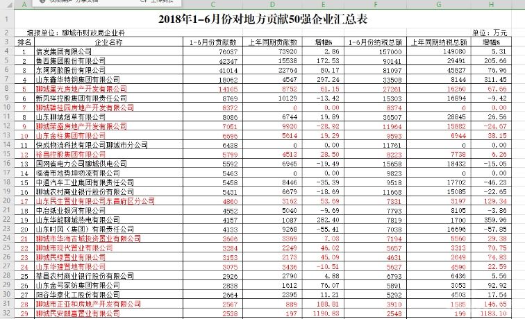 聊城社会保险业务网站(东昌府区人社局官网)