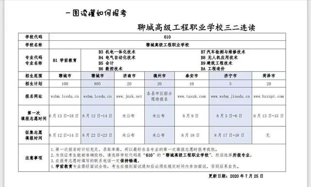 聊城市技师学院网站报名(聊城最好的技校)”