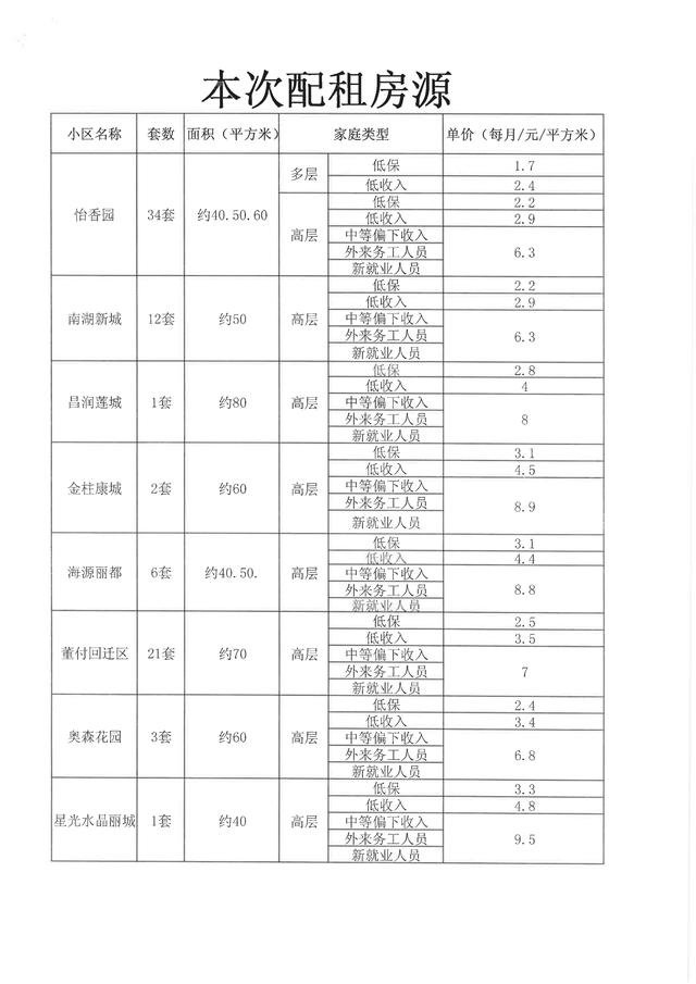 聊城公租房网站(公租房2021通过名单)”