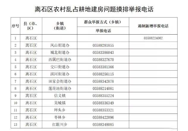 聊城举报基本农田建房网站(耕地建房实名举报范例)”