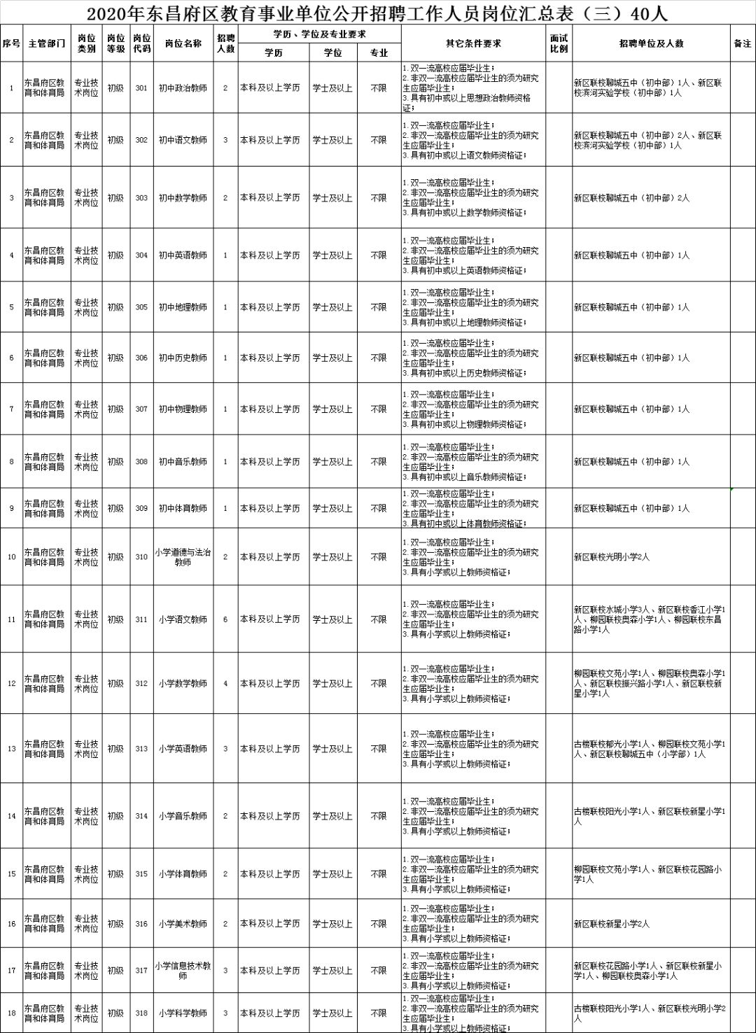 聊城市市政网站(聊城市政工程管理处)”