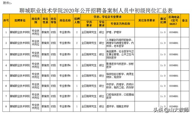 山东聊城职业技术学院网站(聊城职高学校有哪些)